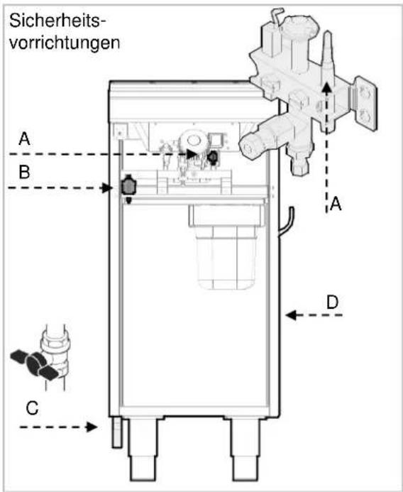 BARTSCHER 2955041 - Sicherheitseinrichtungen - 1