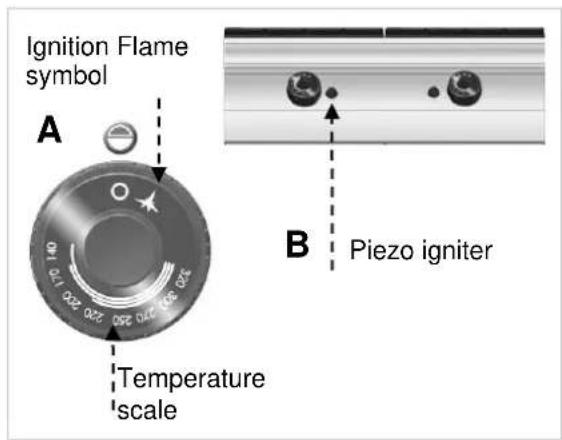 BARTSCHER 2955041 - Description of the controls. - 1