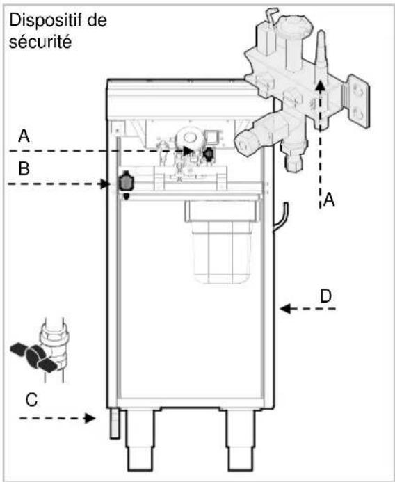 BARTSCHER 2955041 - Dispositif de sécurité - 1