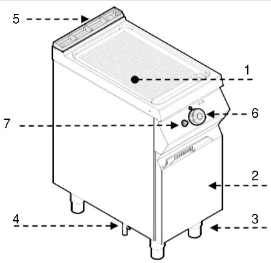 BARTSCHER 2955041 - Opis urządzenia - 1