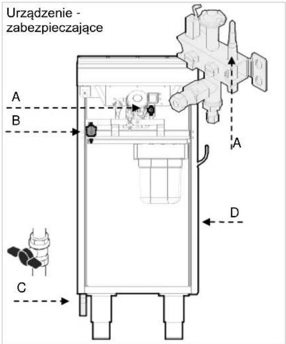 BARTSCHER 2955041 - Urządzenia zabezpieczające - 1