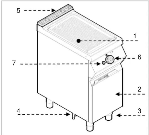 BARTSCHER 2955041 - Descripción del aparato - 1