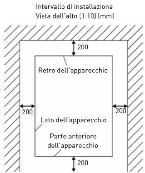 Arktic 271575 - Requisiti concernenti il luogo di installmente - 1