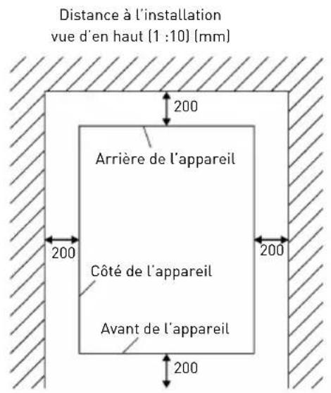 Arktic 271575 - Exigences relatives à l'emplacement de l'installation de la machine à gaçons - 1
