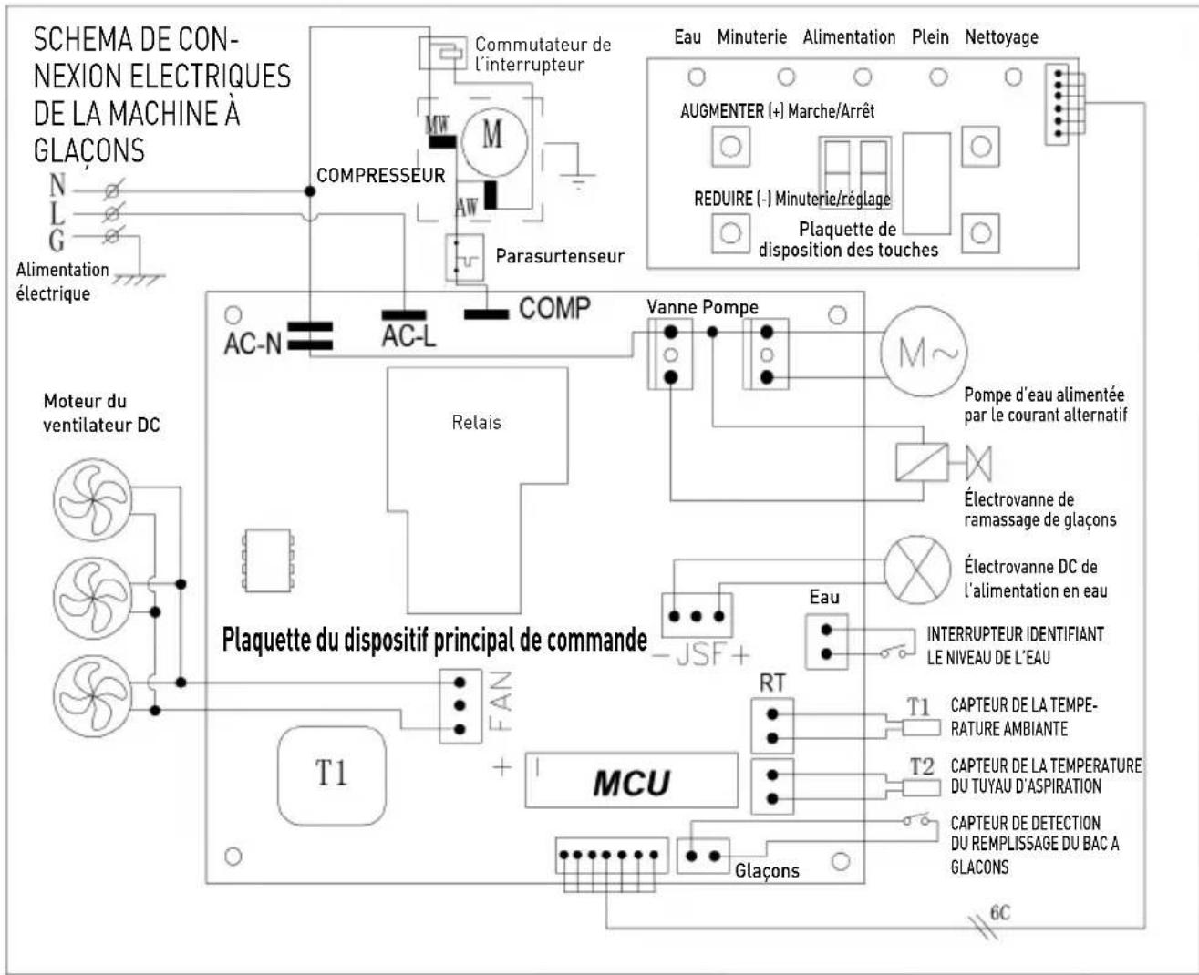 Arktic 271575 - Programmation de la minuterie (timer) - 1