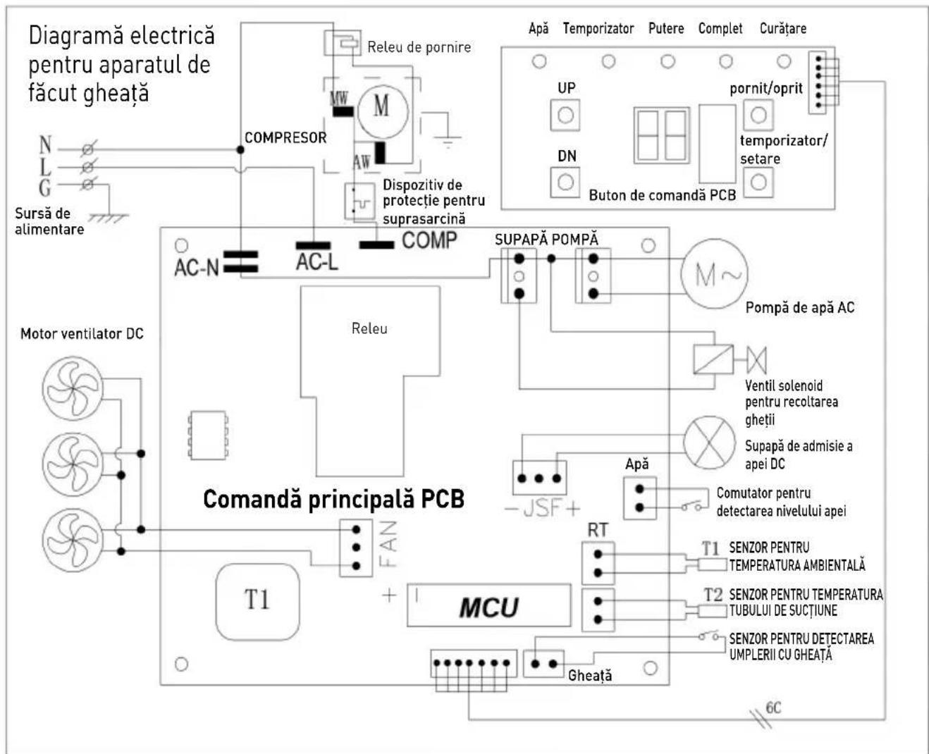 Arktic 271575 - Setarea temporizatorului: - 1