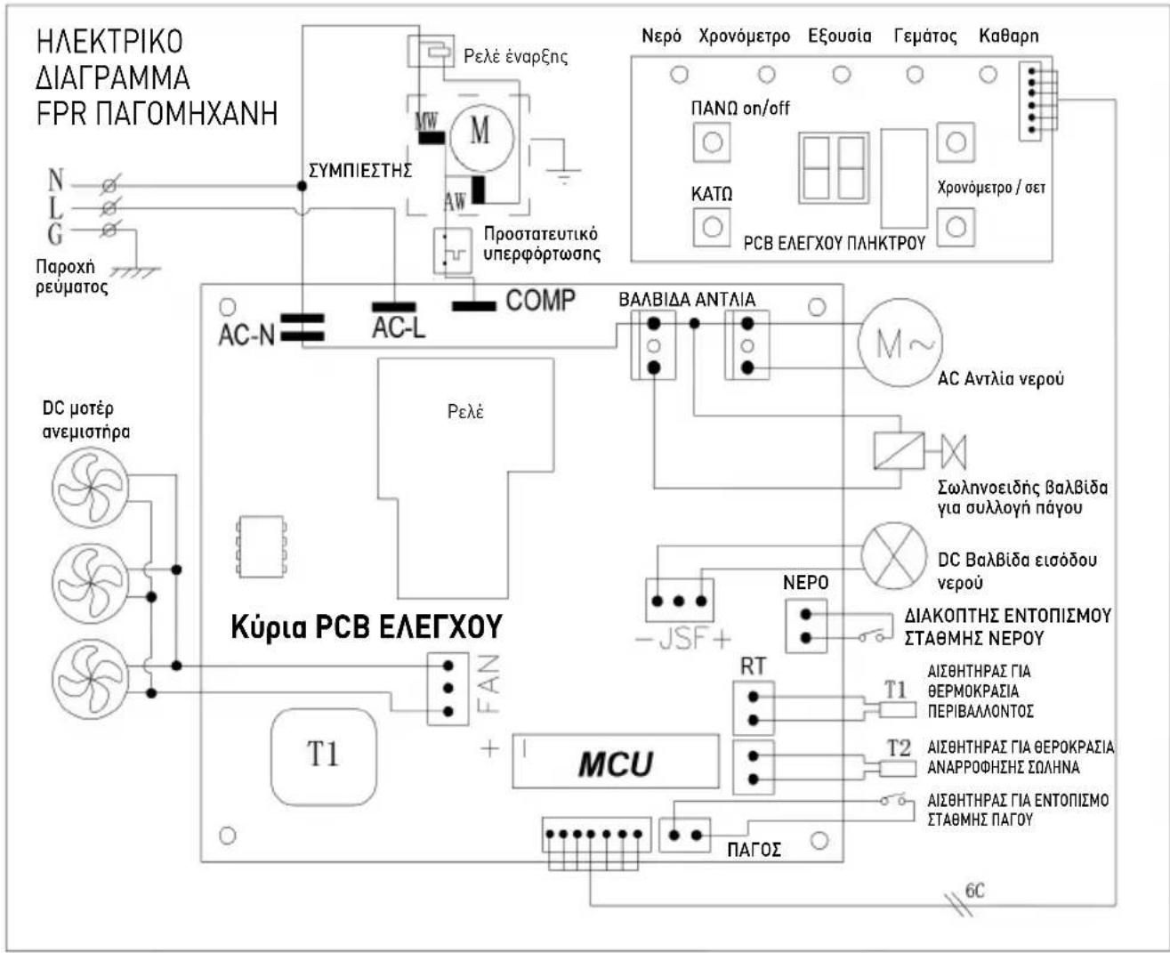 Arktic 271575 - Δiaypaμa ouvδεσμoλoyia - 1