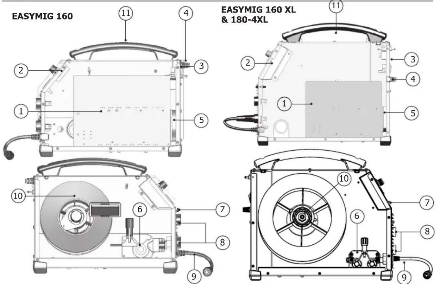 GYS Easymig 160 XL - GARANTÍA - 14