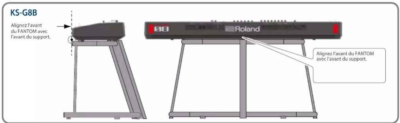 ROLAND FANTOM07 - Si vous utilisez le fantom-08 - 3