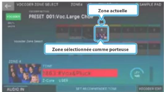 ROLAND FANTOM07 - Appuyez sur l'icône de la zone que vous souhaitez utiliser comme opérateur. - 1