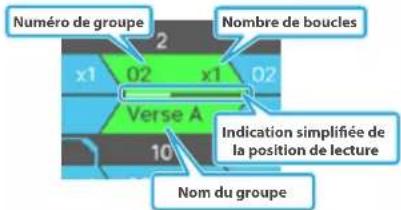 ROLAND FANTOM07 - Appuyez sur le bouton [SONG] - 2