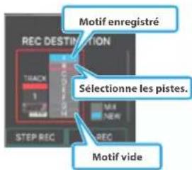 ROLAND FANTOM07 - Effectuez des réglages de piste/motif. - 1