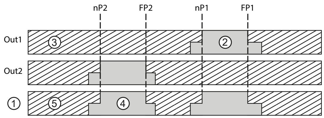 IFM OGD581 - A kijelző színek használata a menüben - 3