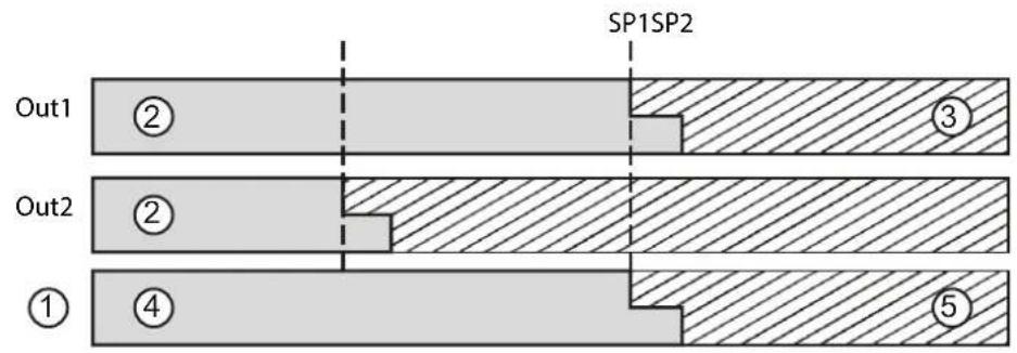 IFM OGD581 - Exemple fig. 1 (réglage Out 1 / Out 2 = hno) - 1