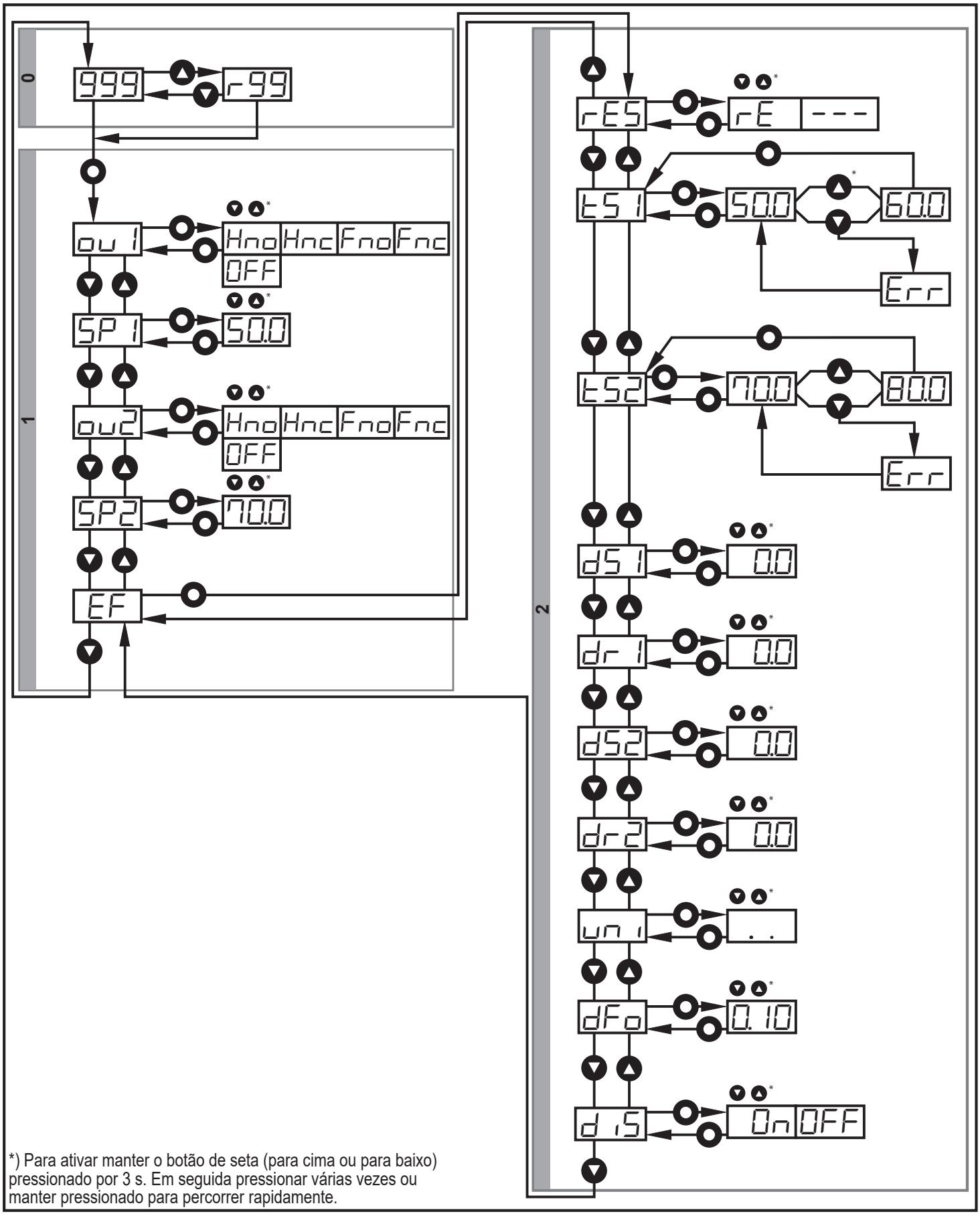 IFM OGD581 - Estrutura do menu para função de histerese - 1