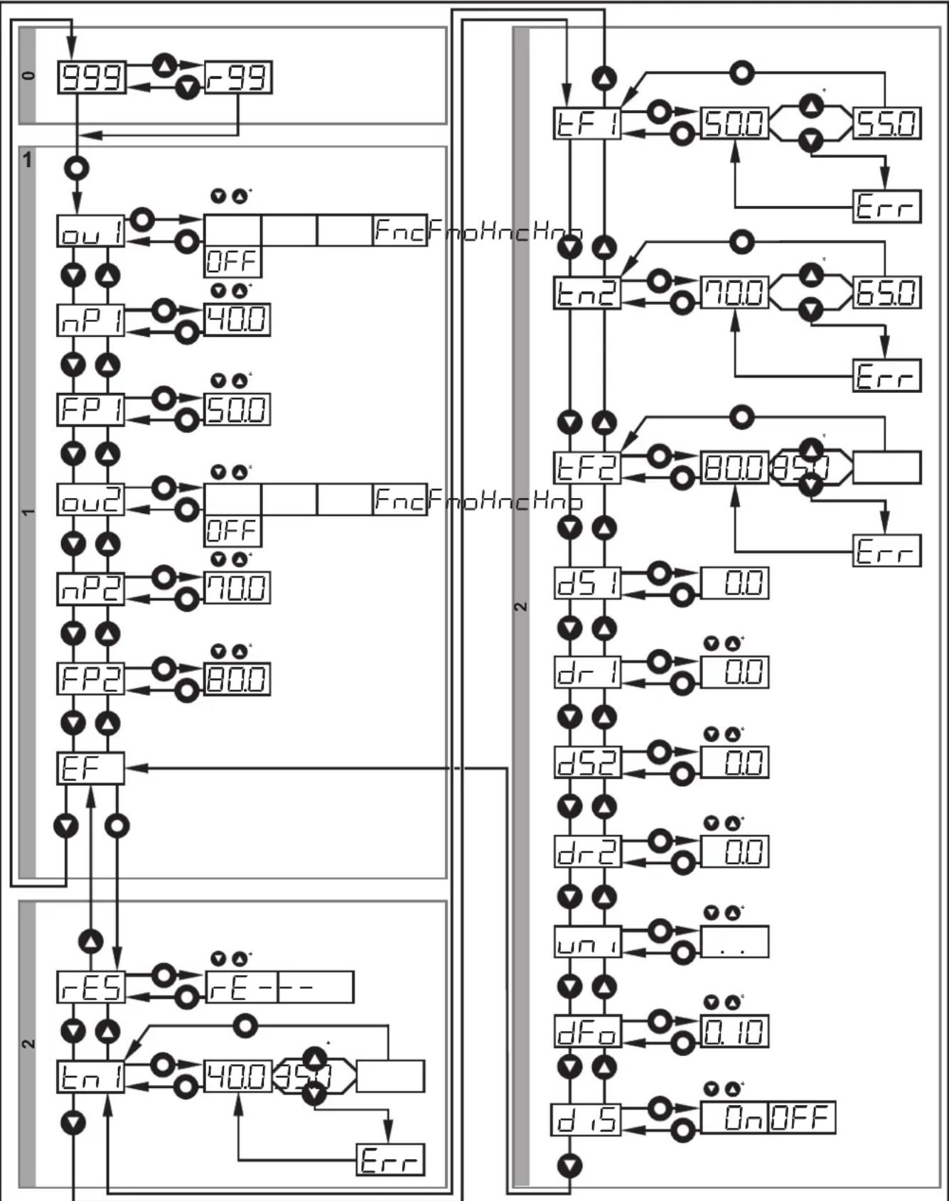 IFM OGD581 - Structure du menu pour la fonction fenêtre - 1