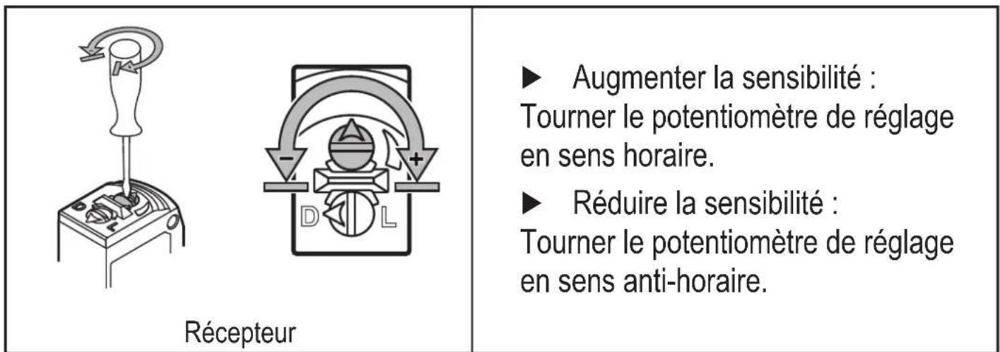 IFM O6E301 - Réglages - 2