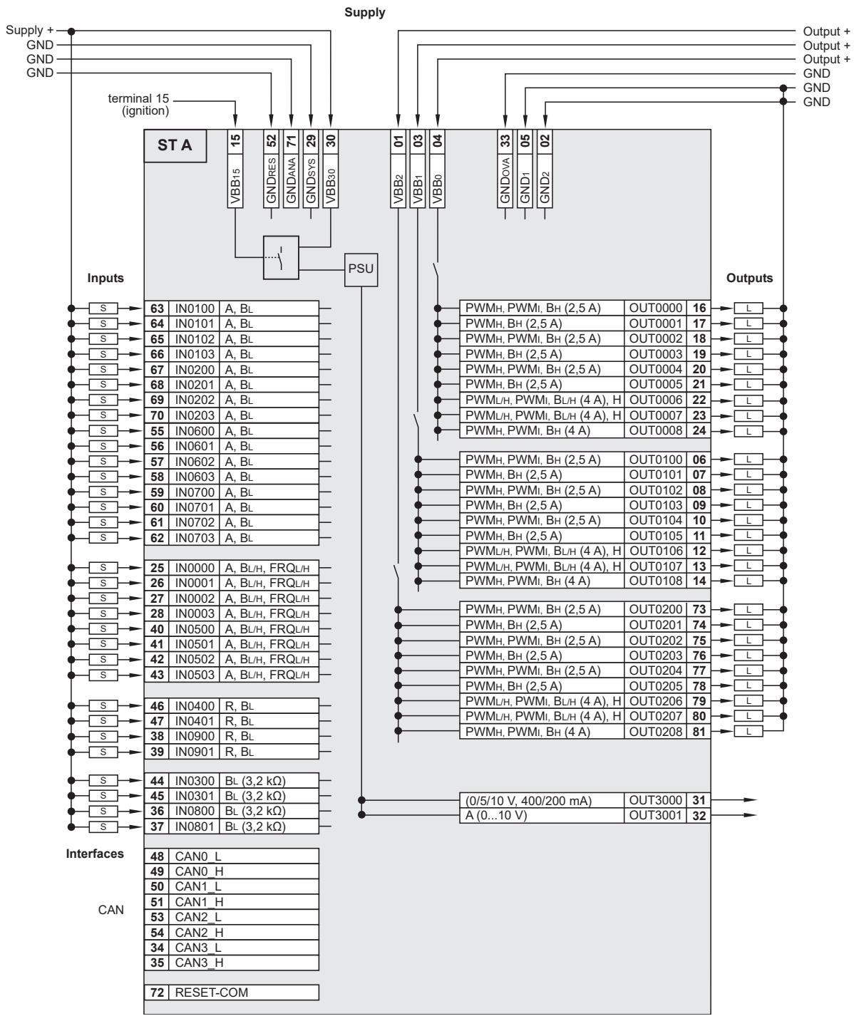 IFM CR720S - Conexionado - 7