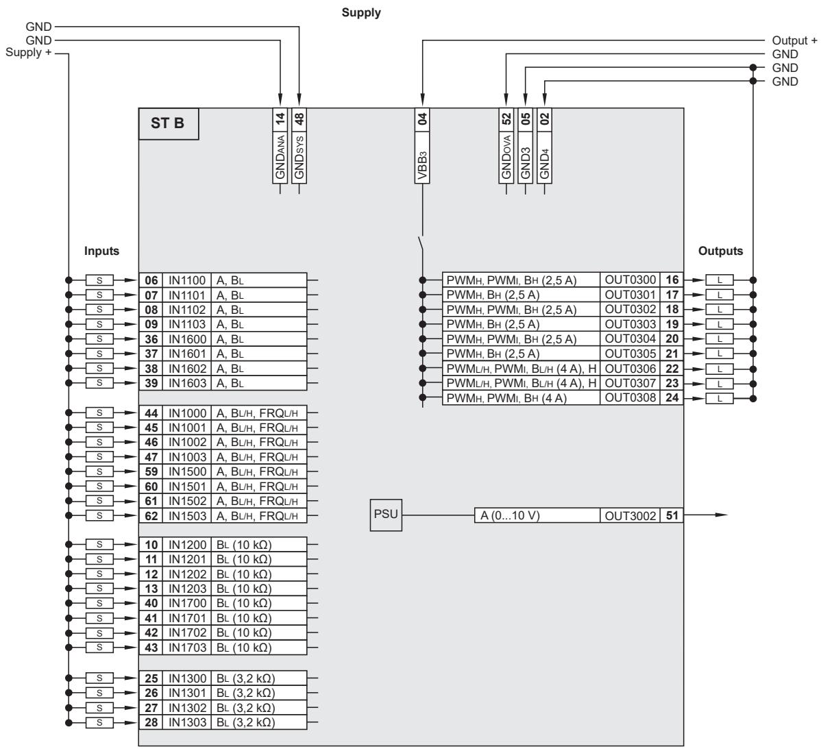 IFM CR720S - Wiring - 8