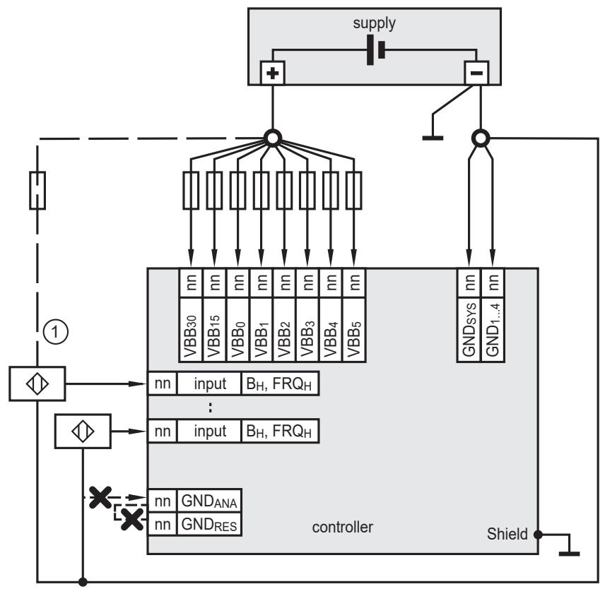 IFM CR720S - High-Side Digitaleingänge (CSO) - 1