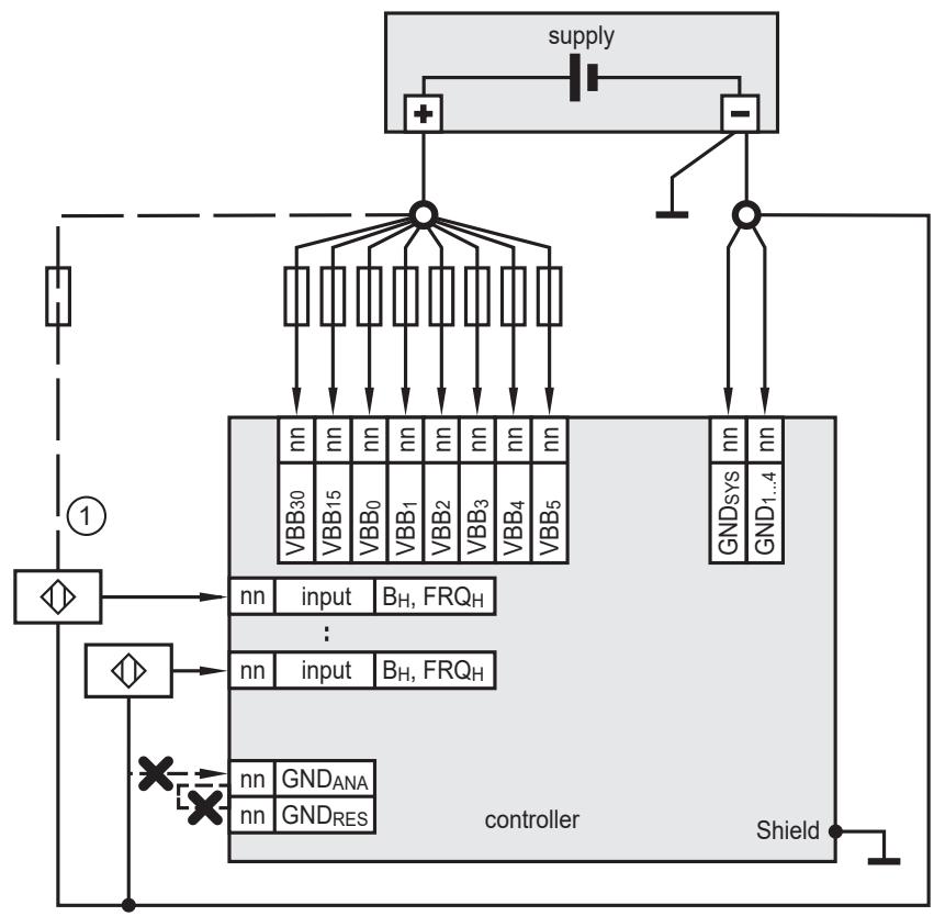 IFM CR720S - High-side digital inputs (CSO) - 1