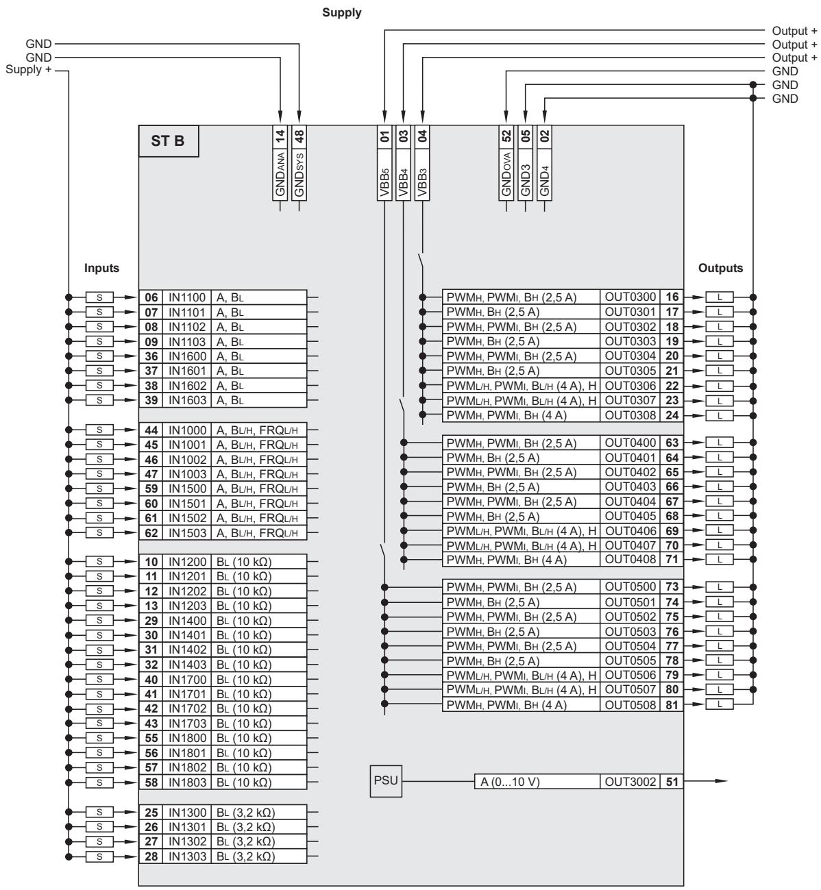 IFM CR720S - Conexionado - 9