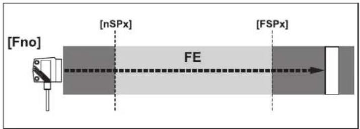 IFM O1D109 - Fonction fenêtre - 2