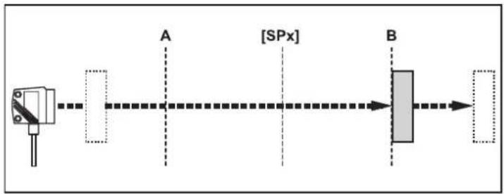 IFM O1D109 - Exemple Hno - 2