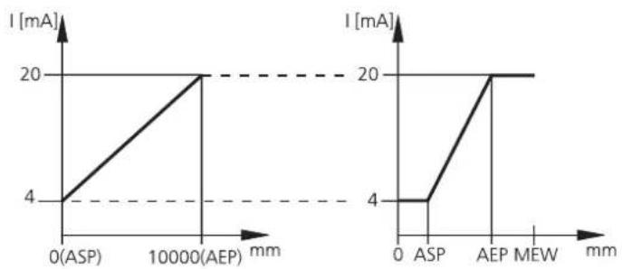 IFM O1D109 - Sortie courant 4 à 20 mA - 1
