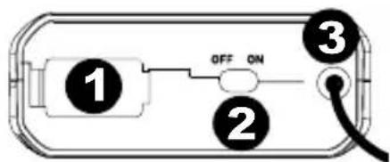 ALESIS GuitarLink Wireless - Rear Panel - 1