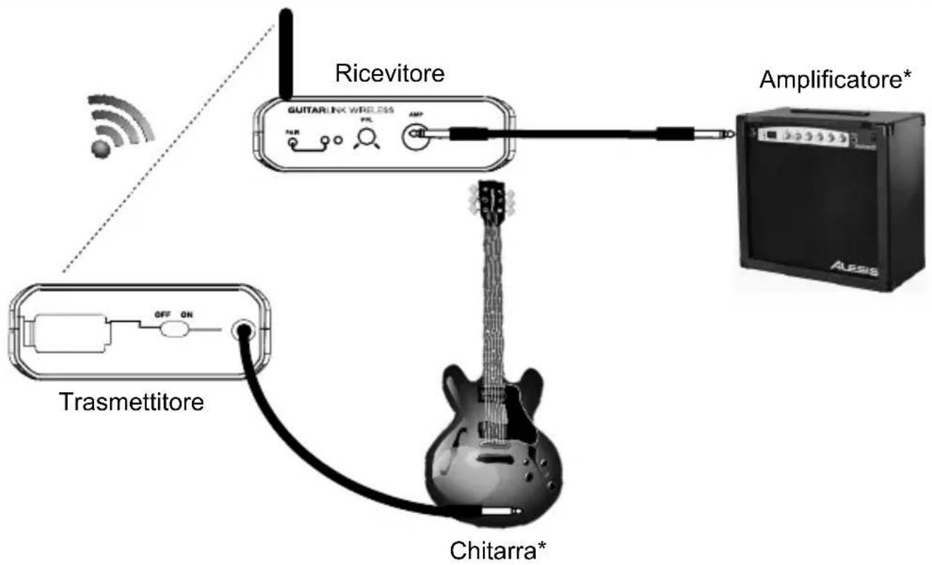 ALESIS GuitarLink Wireless - ALESIS - 1