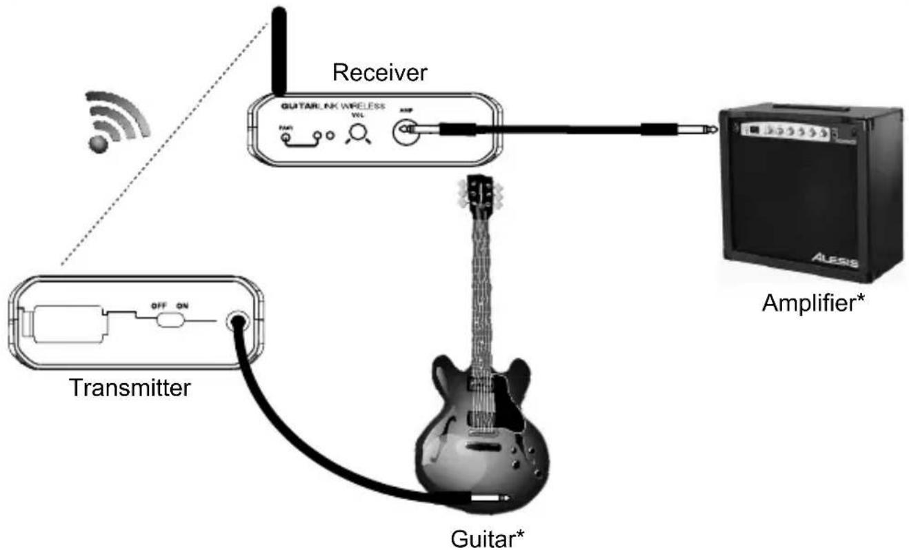 ALESIS GuitarLink Wireless - Quick Setup - 1