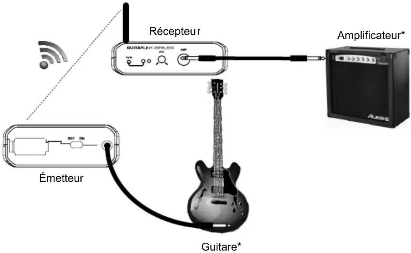 ALESIS GuitarLink Wireless - Scheme de connexion - 1