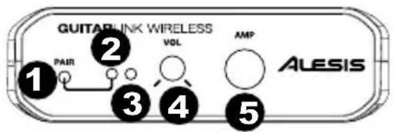 ALESIS GuitarLink Wireless - Panneau avant - 1