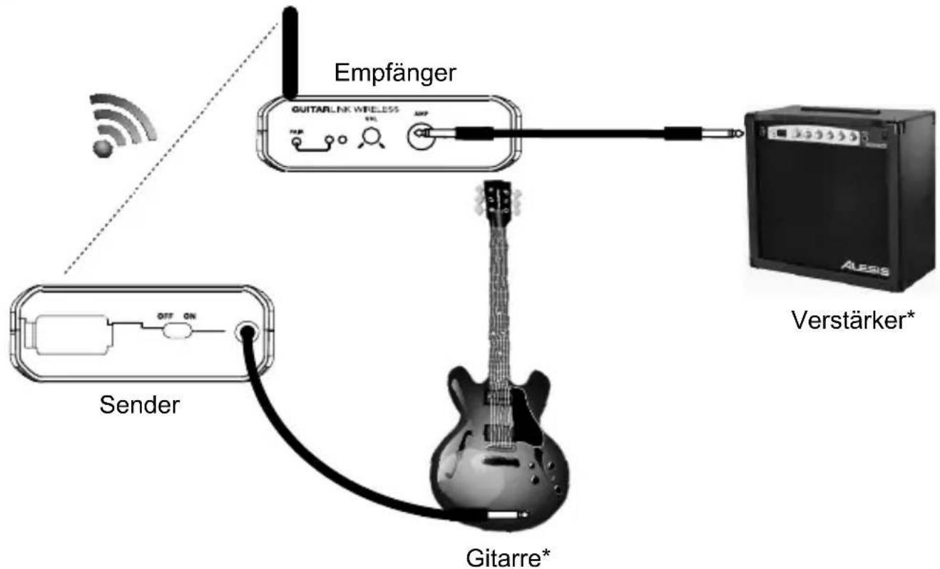 ALESIS GuitarLink Wireless - Schnelles Einrichten - 1