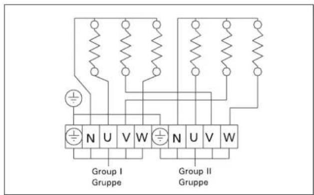 Group I Gruppe Group II Gruppe