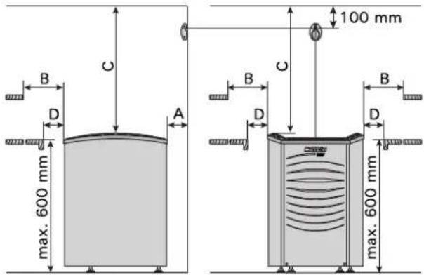 B C D A 100 mm max. 600 mm B C D D max. 600 mm