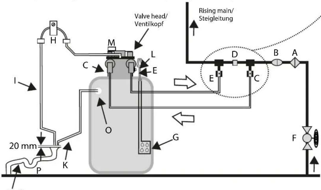 HARVIA HWS1500 - N - 1