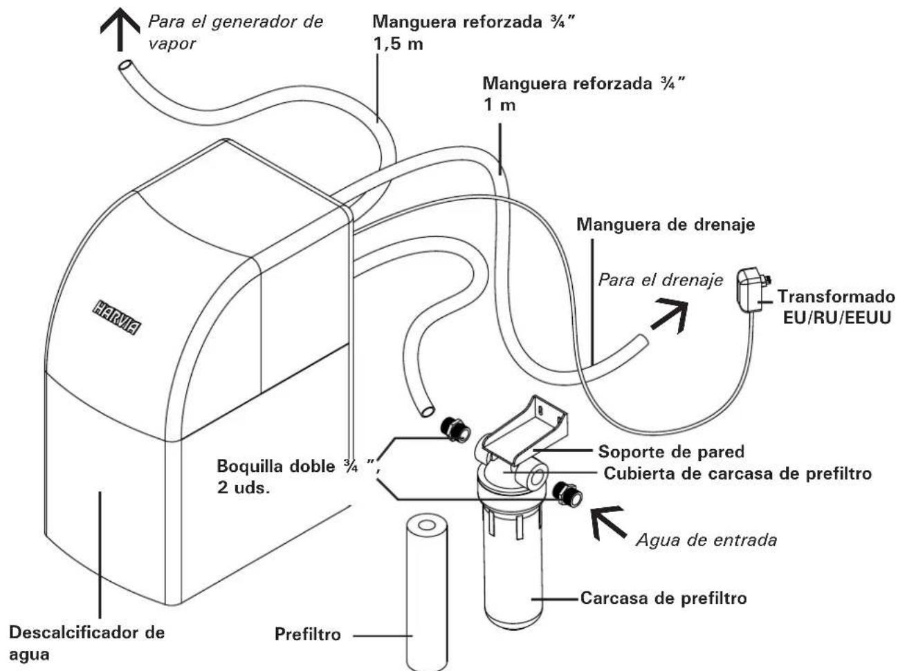 HARVIA HWS1500 - TECHNISCHE DATEN - 1