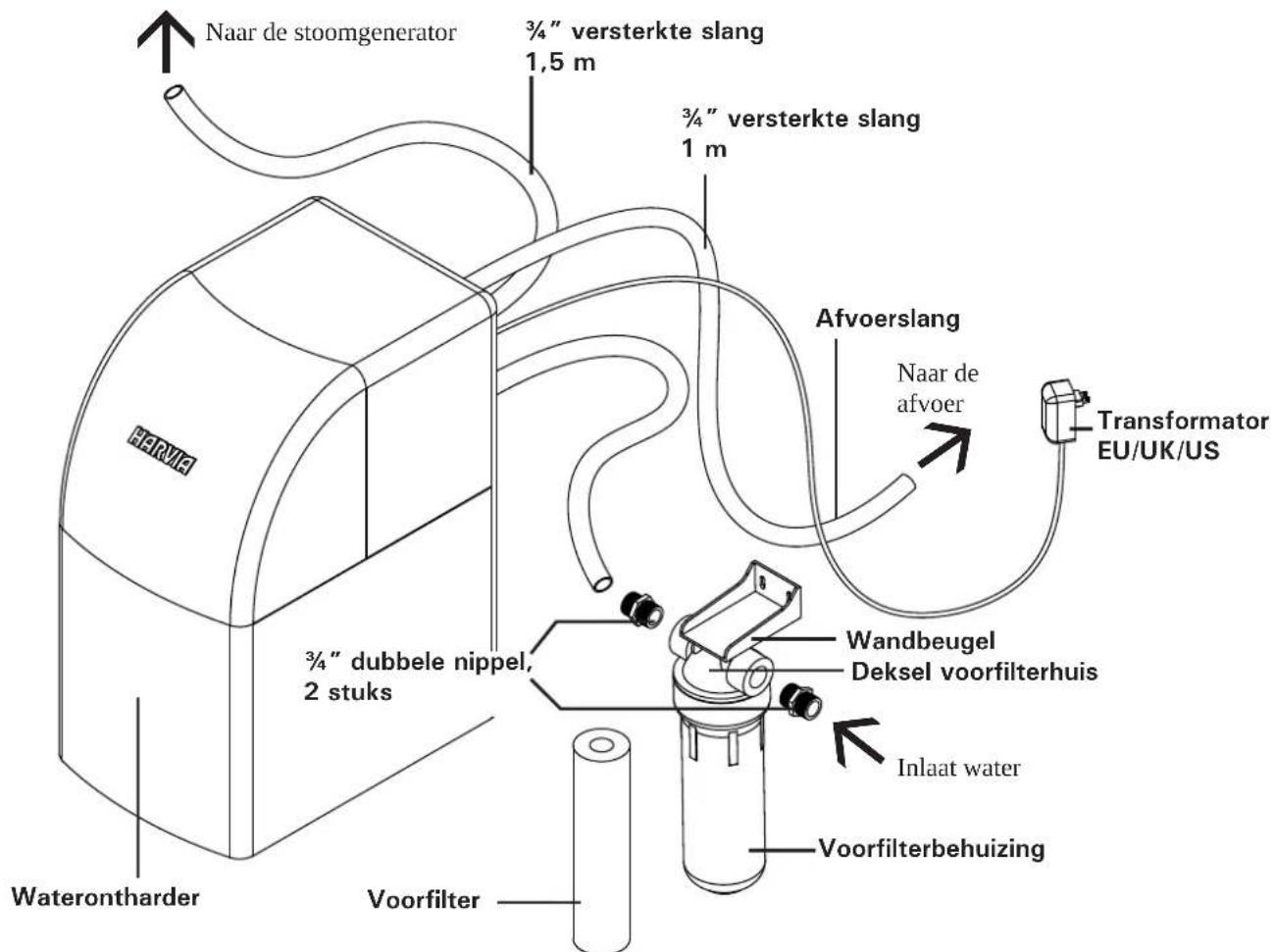 HARVIA HWS1500 - NL - 1