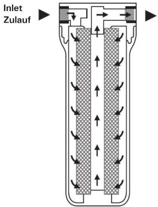 HARVIA HWS1500 - PRE-FILTER INSTALLATION - 2