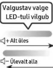 SAMSUNG MXST50B - KAUGJUHTIMISPULDI KASUTAMINE - 15