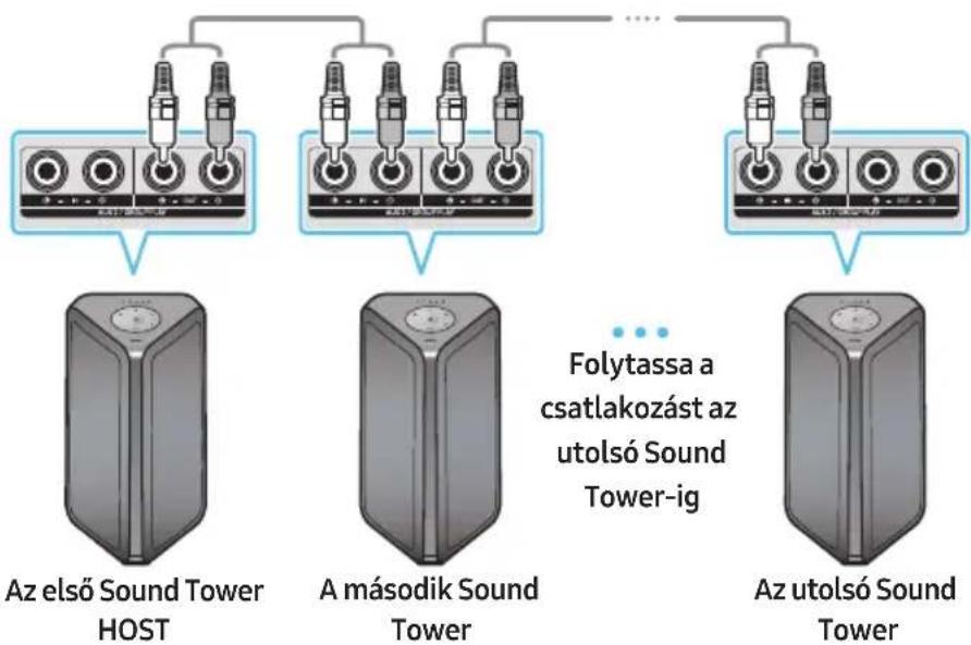 SAMSUNG MXST50B - Az Audio Group használata - 1