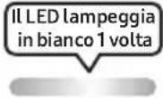 SAMSUNG MXST50B - USO DEL TELECOMANDO - 10