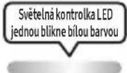 SAMSUNG MXST50B - POUŽÍVÁNÍ DÁLKOVÉHO OVLADAČE - 12