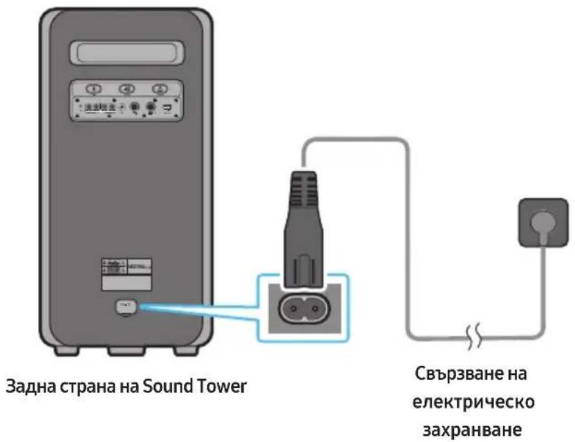 SAMSUNG MXST50B - Свързване на електрическо захранване - 1