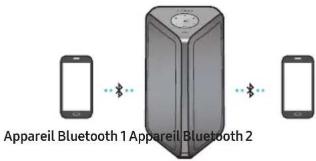 SAMSUNG MXST50B - Connexion multiple Bluetooth - 1