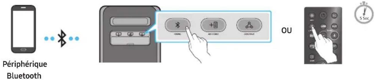 SAMSUNG MXST50B - Connexion d'un appareil mobile via Bluetooth - 1