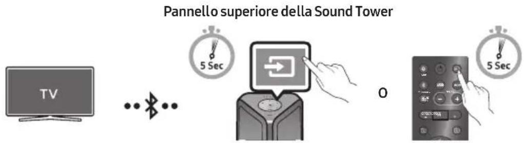 SAMSUNG MXST50B - Collegare il Samsung TV via Bluetooth - 1