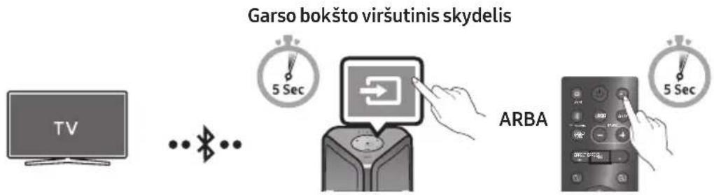SAMSUNG MXST50B - „Samsung“ TV prijungimas per „Bluetooth“ - 1